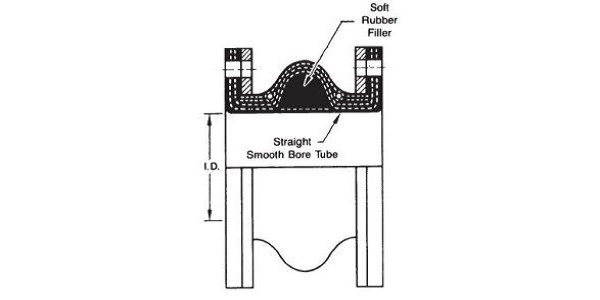 single-arch